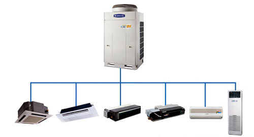 多聯(lián)機的風管機效果圖