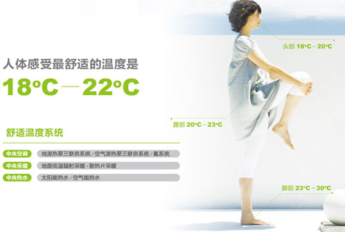 冬季空調(diào)最佳溫度效果圖