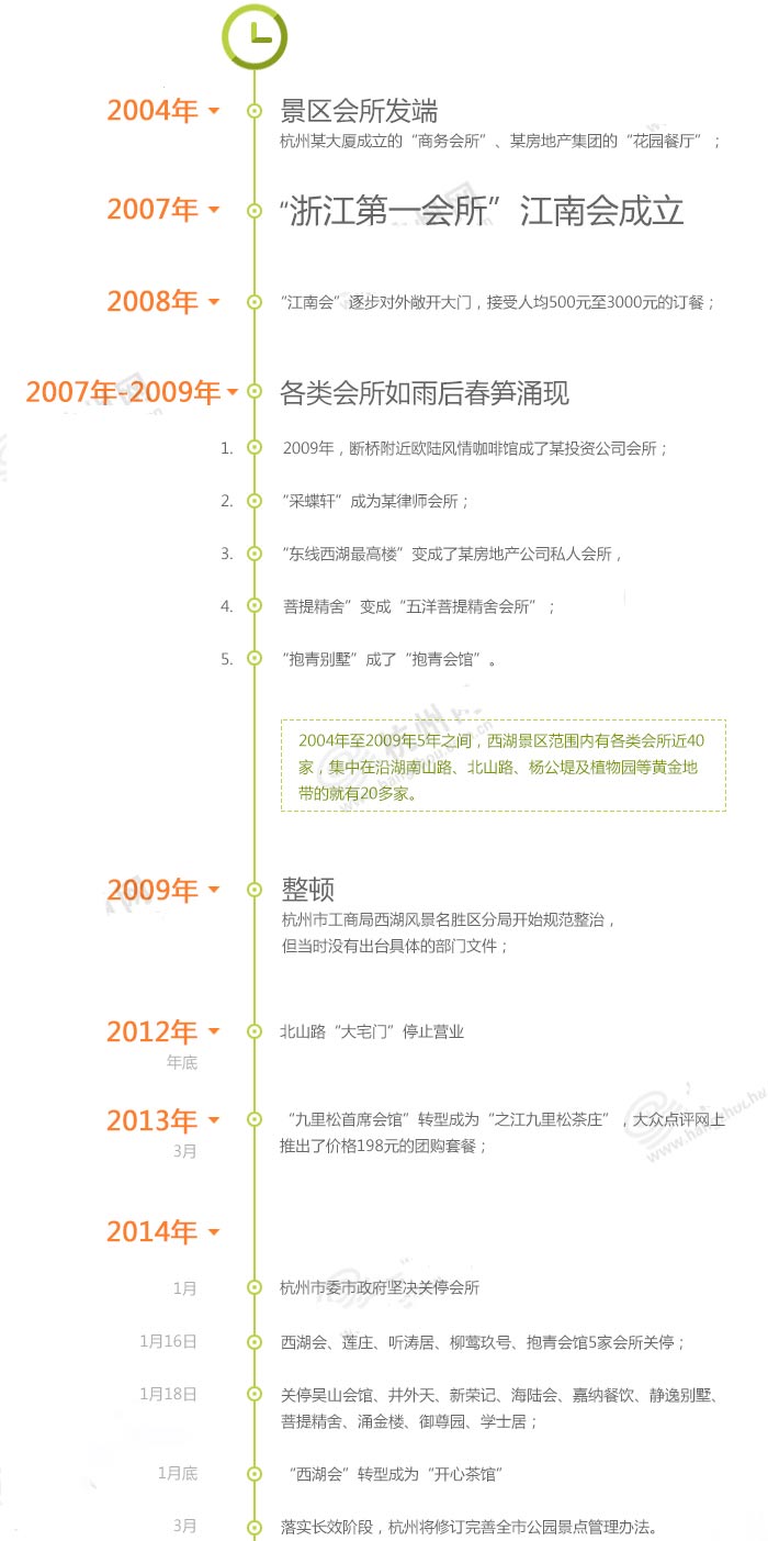 杭州西湖會(huì)所前世今生截圖