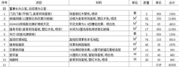 董事長辦公室預(yù)算