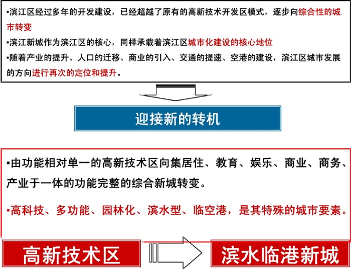 杭州濱江新城時(shí)代廣場設(shè)計(jì)方案