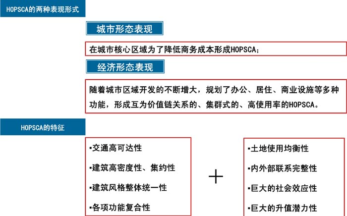 杭州濱江新城時(shí)代廣場城市形態(tài)