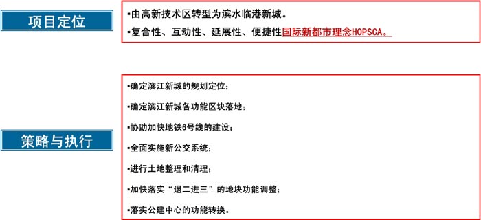 杭州濱江新城時(shí)代廣場項(xiàng)目定位